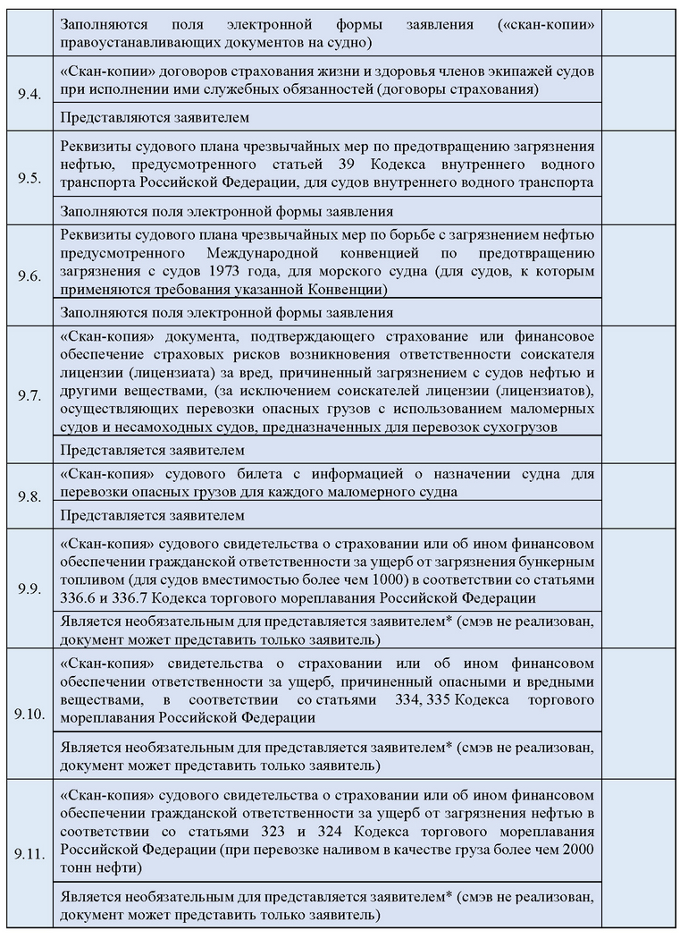 Лицензирование деятельности по перевозкам внутренним водным транспортом,  морским транспортом опасных грузов - Ространснадзор