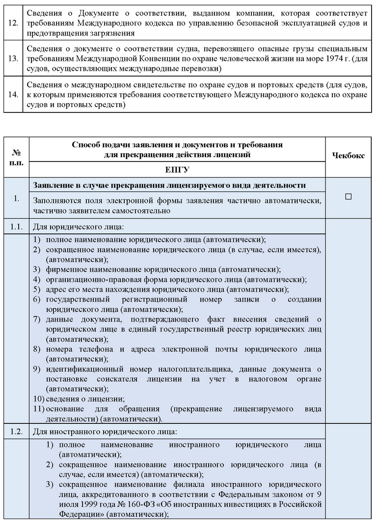 Лицензирование деятельности по перевозкам внутренним водным транспортом,  морским транспортом опасных грузов - Ространснадзор