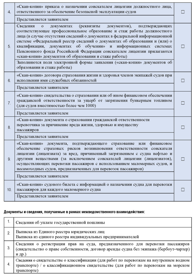 Лицензирование деятельности по перевозкам внутренним водным транспортом,  морским транспортом пассажиров - Ространснадзор