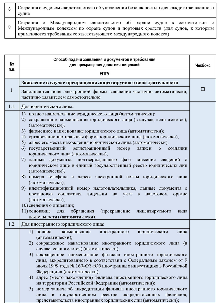 Лицензирование деятельности по перевозкам внутренним водным транспортом,  морским транспортом пассажиров - Ространснадзор