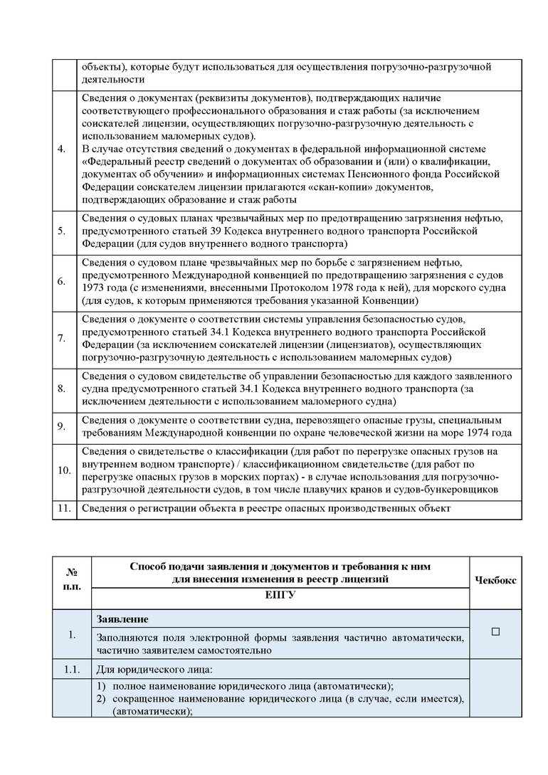 Лицензирование погрузочно-разгрузочной деятельности применительно к опасным  грузам на внутреннем водном транспорте, в морских портах - Ространснадзор