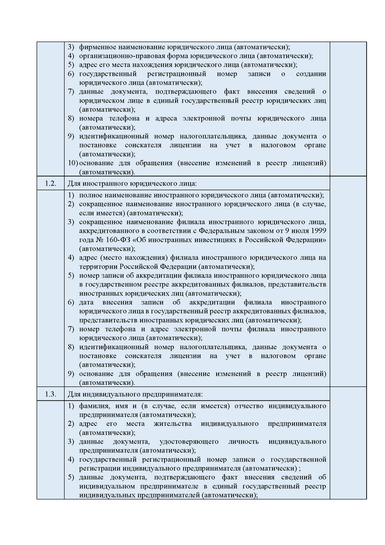 Лицензирование погрузочно-разгрузочной деятельности применительно к опасным  грузам на внутреннем водном транспорте, в морских портах - Ространснадзор