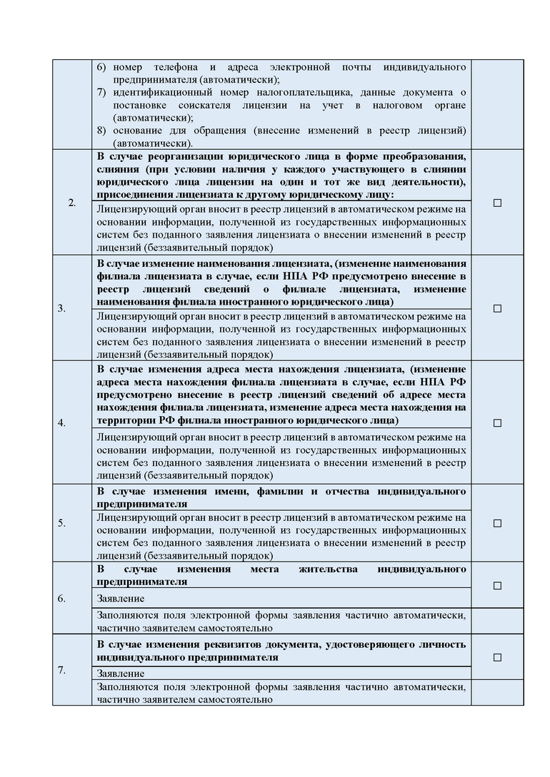 Лицензирование погрузочно-разгрузочной деятельности применительно к опасным  грузам на внутреннем водном транспорте, в морских портах - Ространснадзор