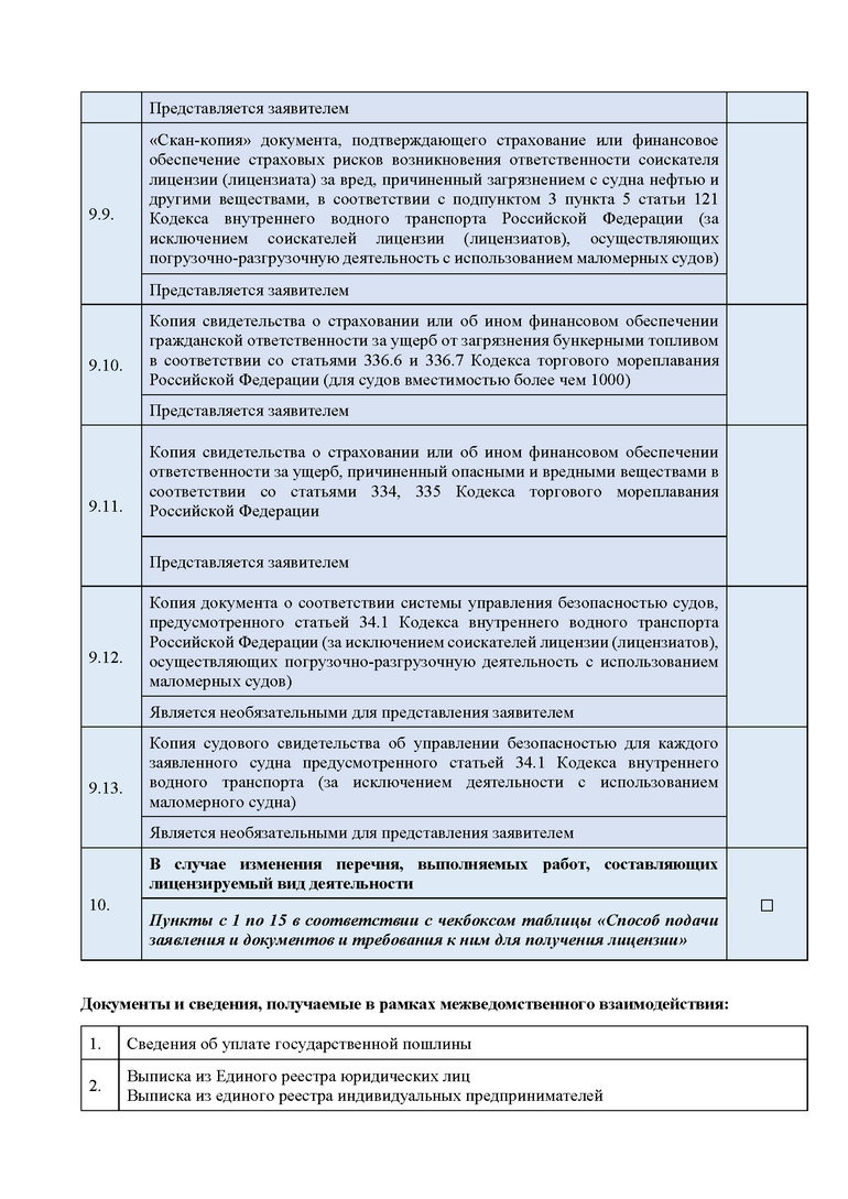 Лицензирование погрузочно-разгрузочной деятельности применительно к опасным  грузам на внутреннем водном транспорте, в морских портах - Ространснадзор