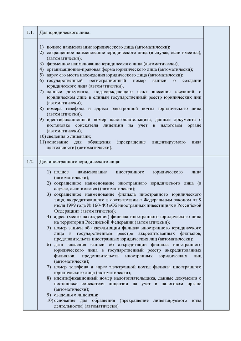 Лицензирование погрузочно-разгрузочной деятельности применительно к опасным  грузам на внутреннем водном транспорте, в морских портах - Ространснадзор